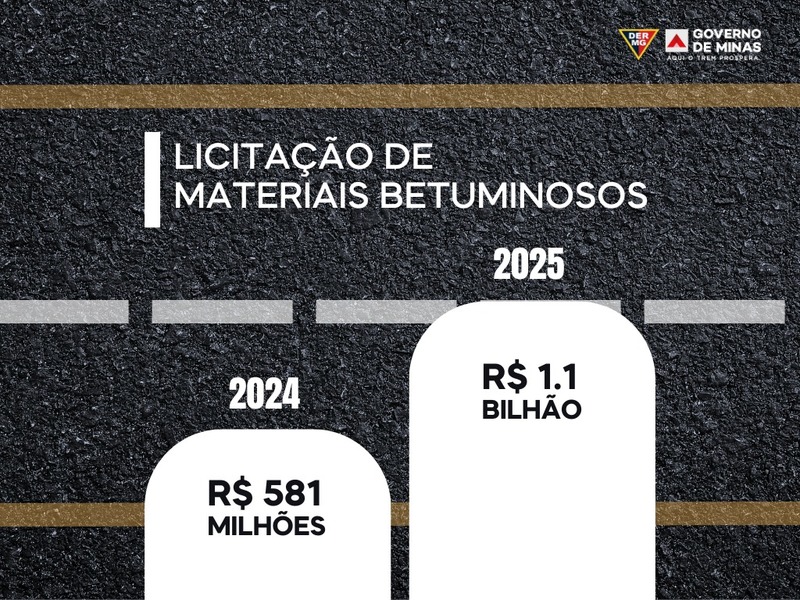 content infografico material betuminoso