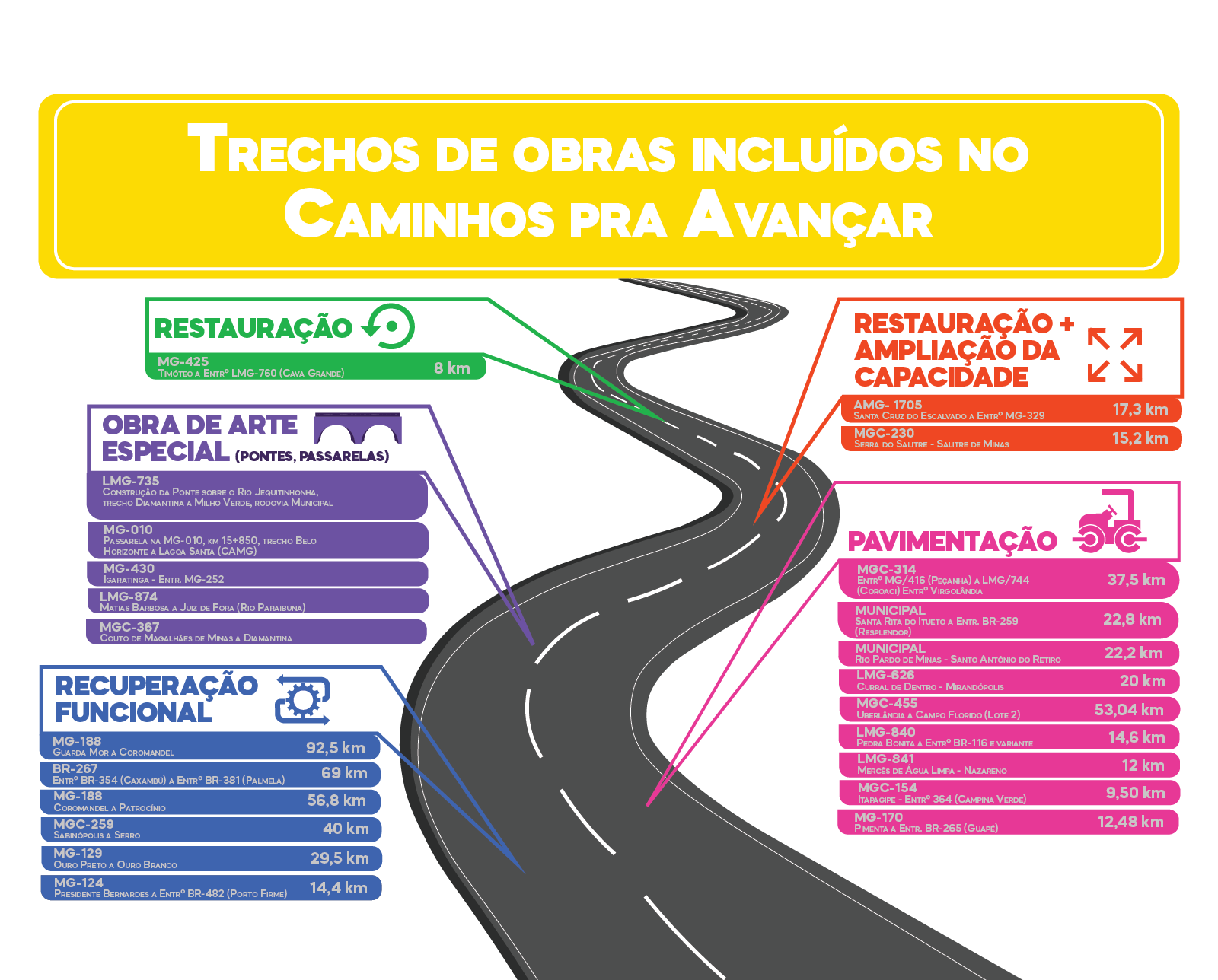 infogr afico