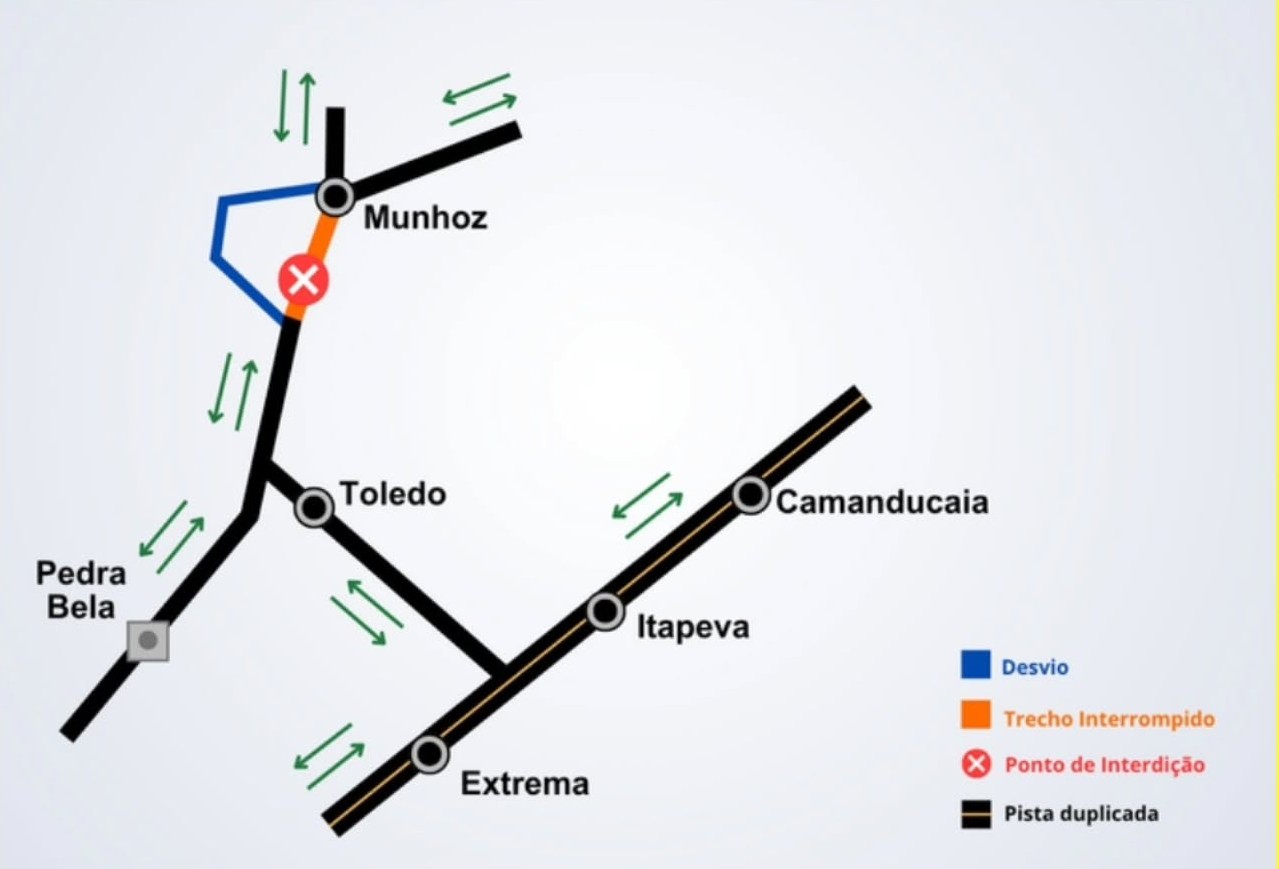 desvio munhoz 0toledo