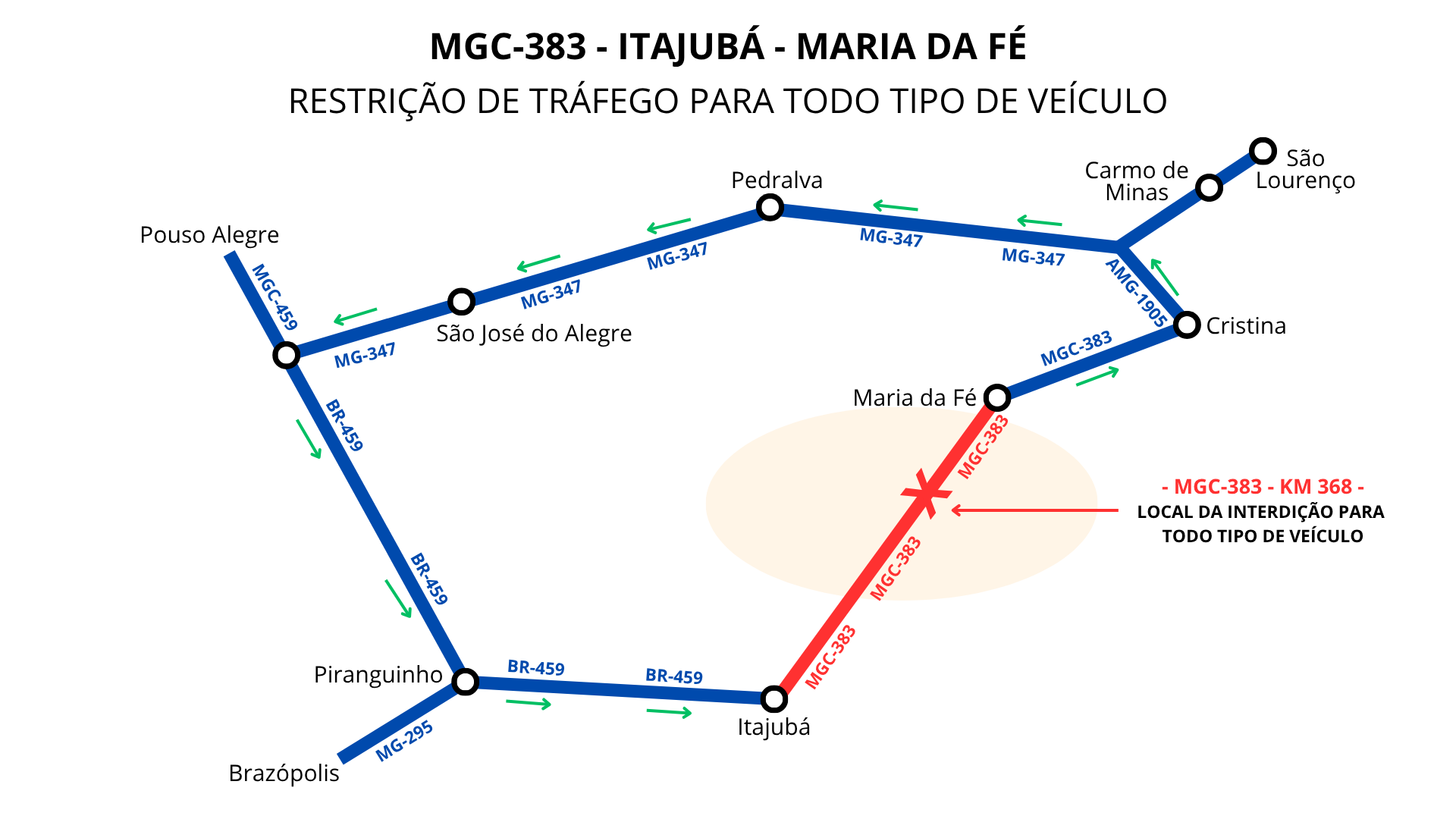restrição de circulacao mgc 383 itajuba maria da fe arte der mg 250626