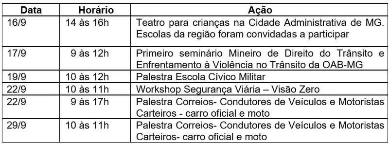 content acoes der mg