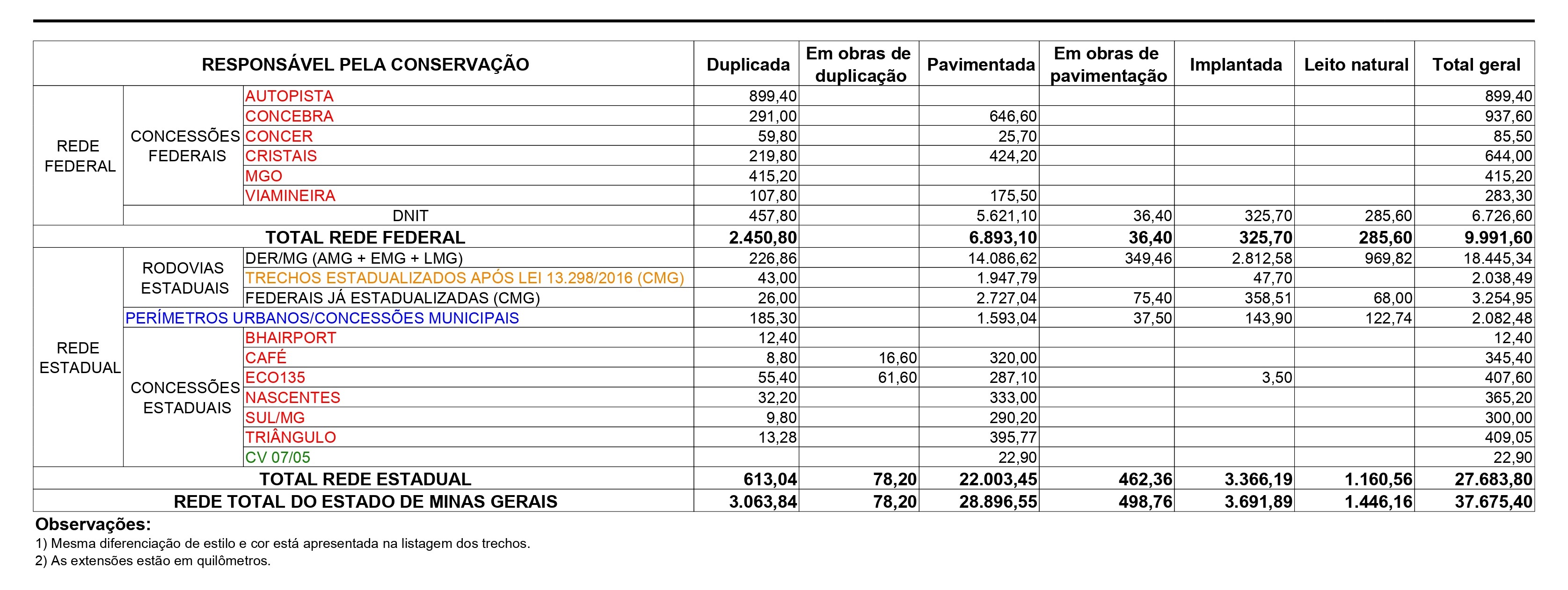 RelatórioGeralSRE2025 02