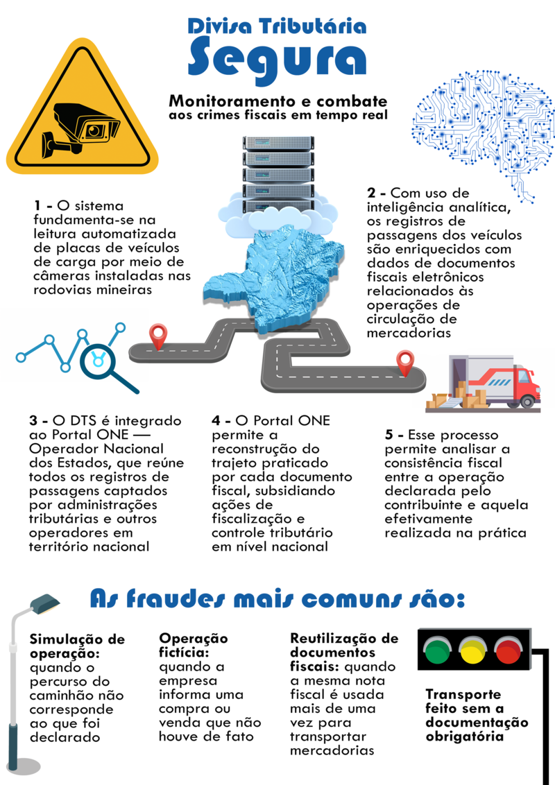 content infografia funcionamento e principais fraudes credito sef mg