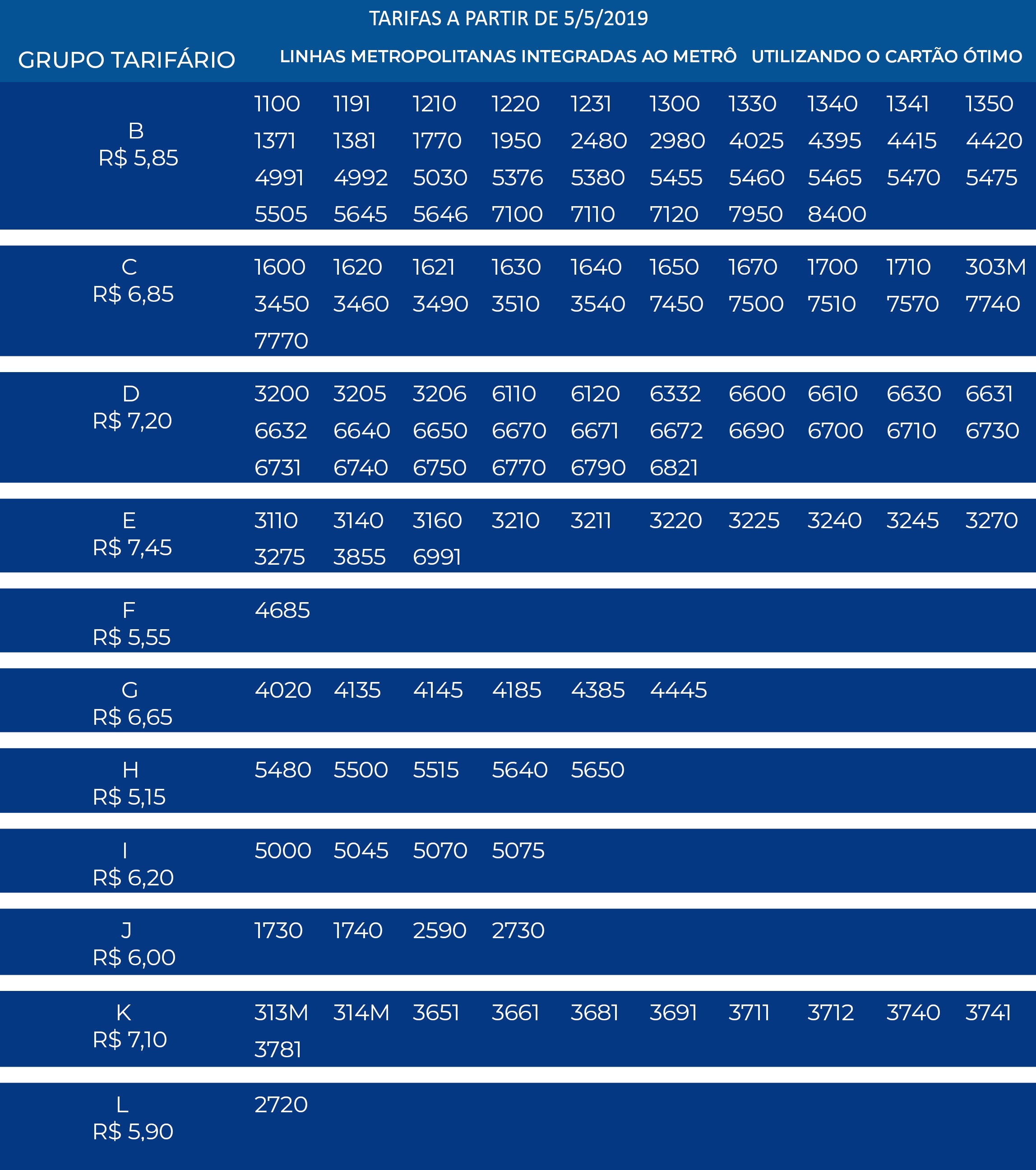 tabela de grupo tarifario metro metropolitanas 