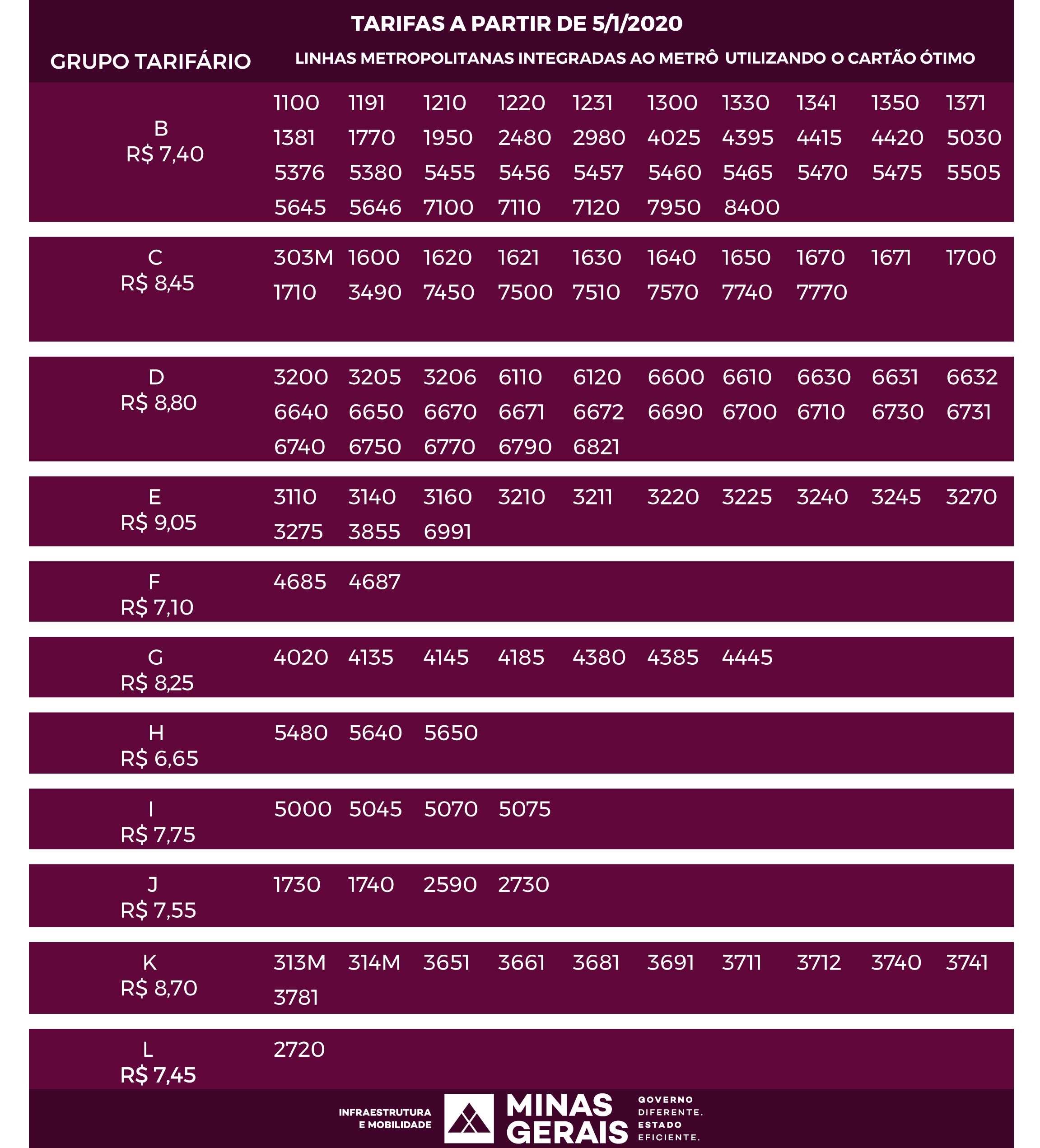 tabela grupo tarifrio 5 1 20