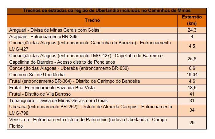 Anastasia anuncia R$ 114 milhões para pavimentação de dois trechos no Triângulo Mineiro (2).JPG