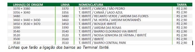 Governo de Minas inaugura 1