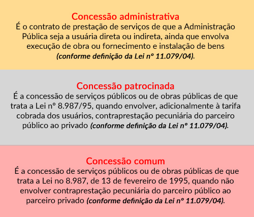 content concessoes setop