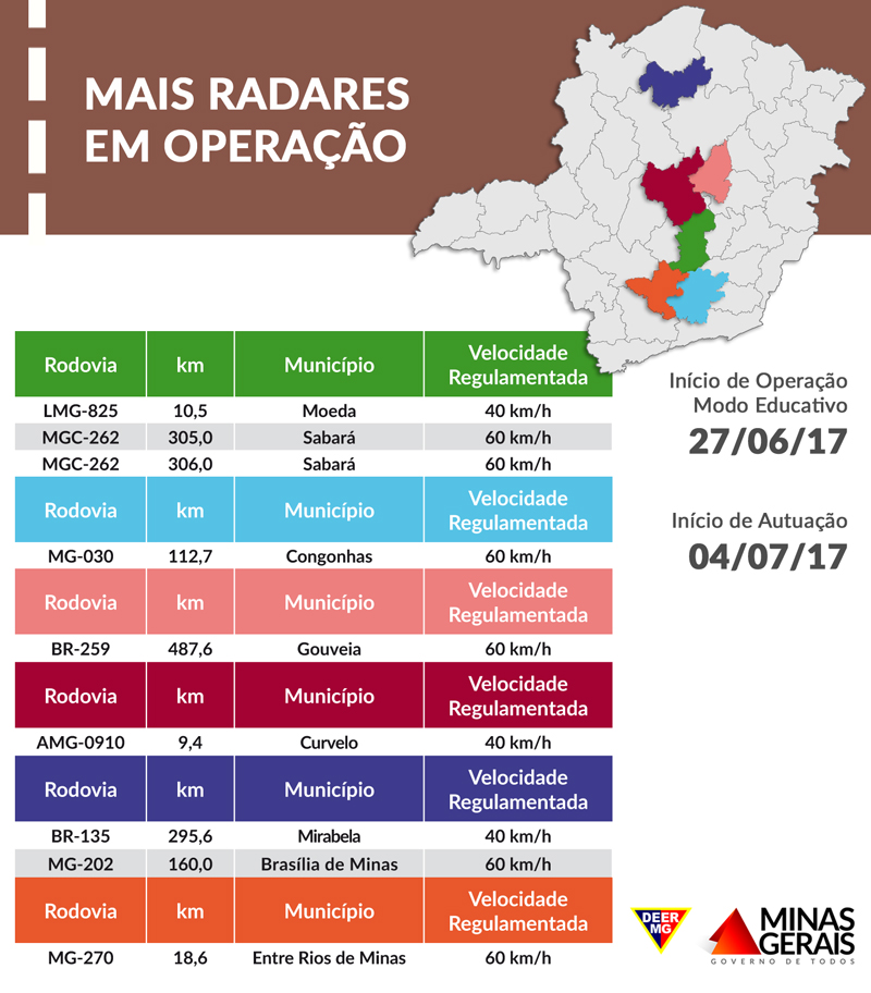 04 07 radar tabela crg 01 04 08 09 13 16