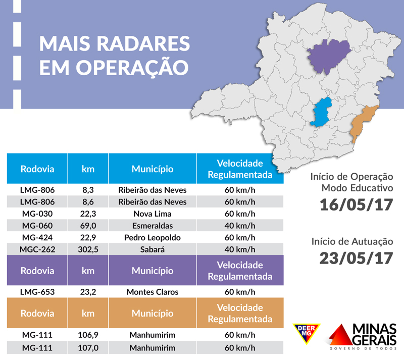 radar 16 05 tabela crg 01 06 29