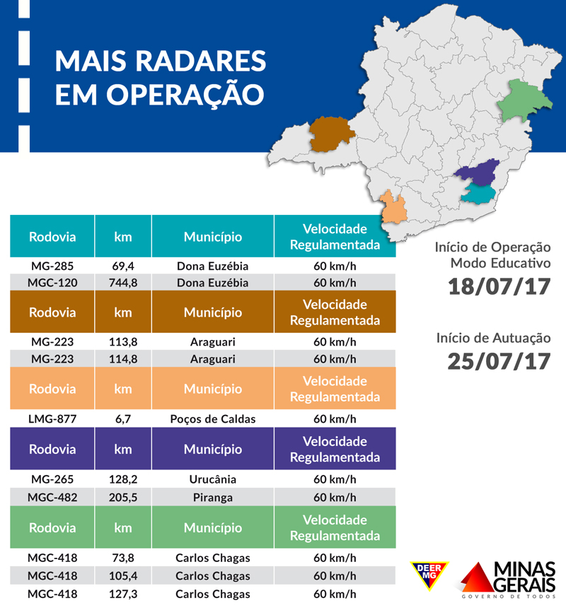 radar 18 07 17 tabela crg 05 11 15 17 28