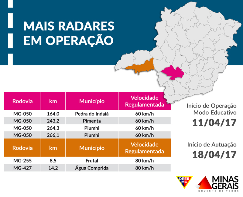 radar tabela 18 04 crg 20 25