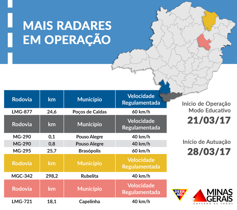 radar tabela 28 03 2017 crg 15 19 34 38
