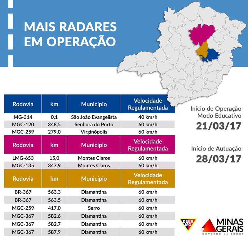 radar tabela 28 03 2017 crg 2 6 8