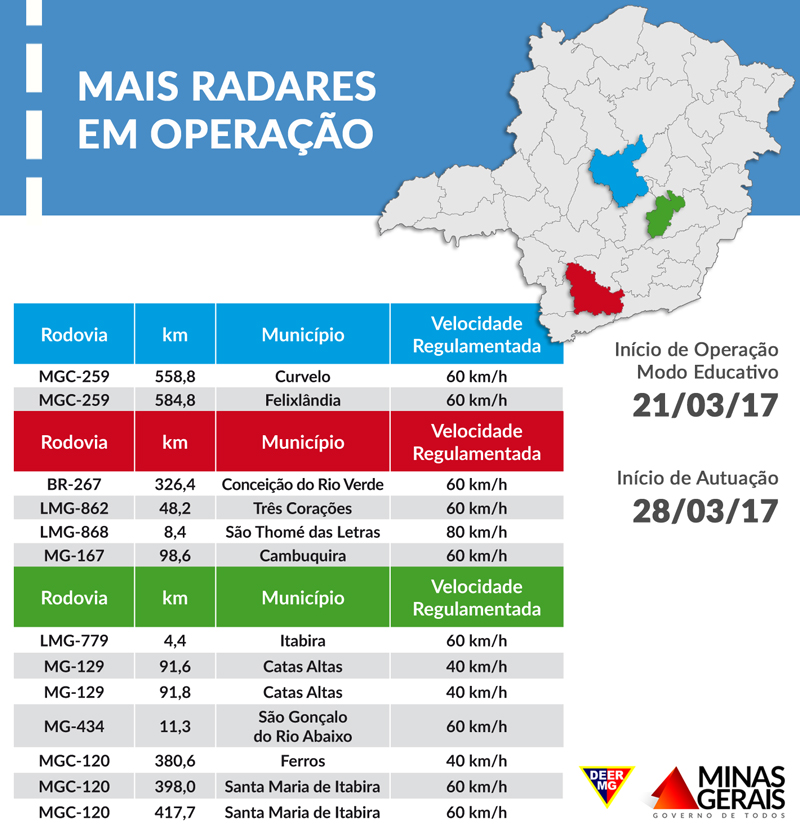 radar tabela 28 03 2017 crg 9 10 12