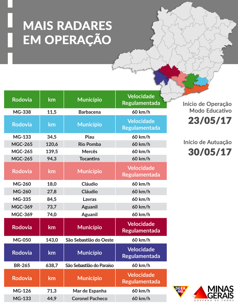 radar tabela crg 04 05 16 20 24 30
