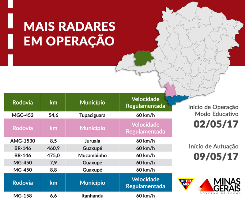 radar tabela crg 11 15 19