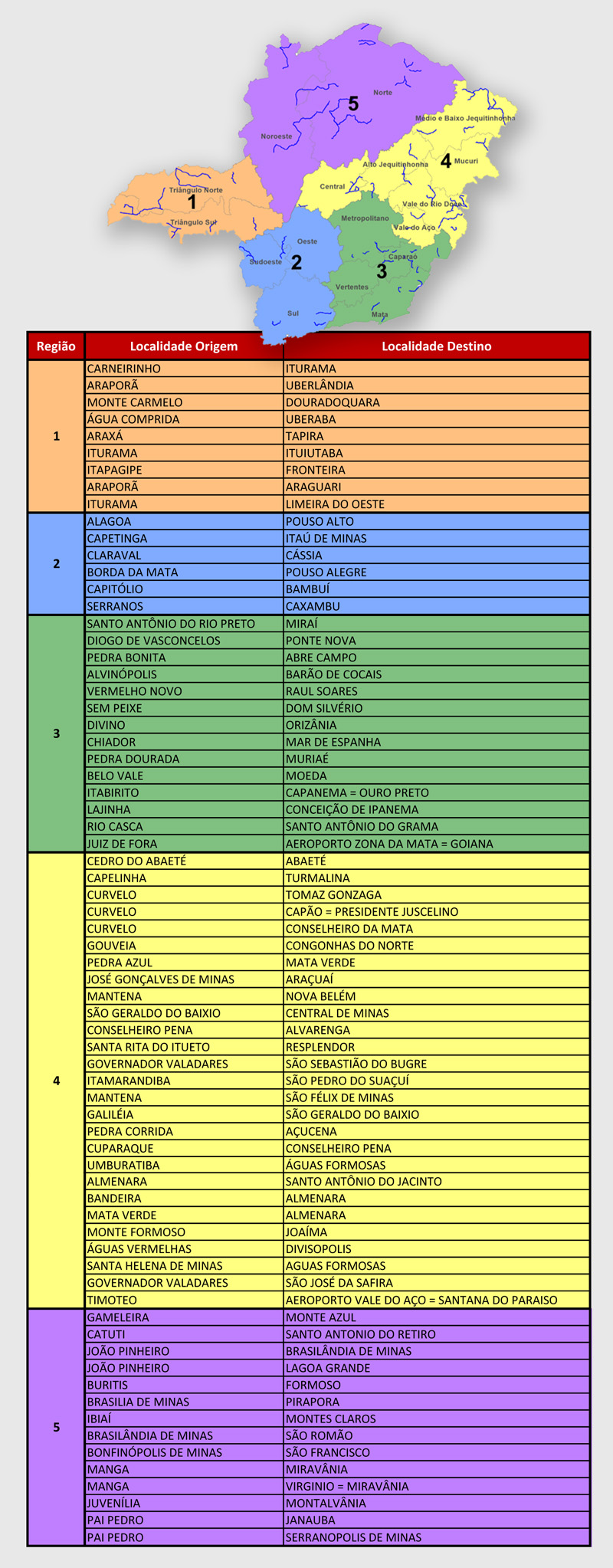 audiencia publica transporte rodoviario regioes