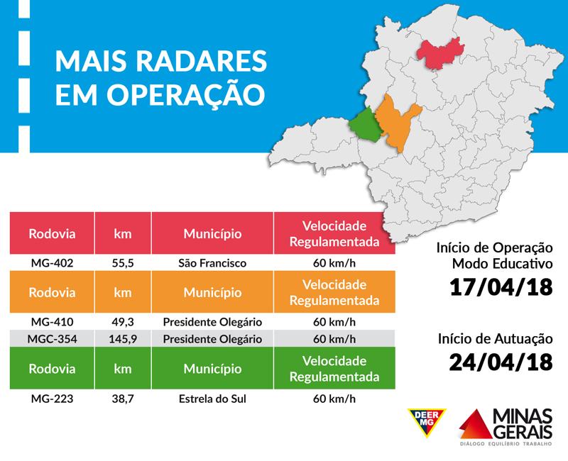 Radar tabela crg 13 14 18