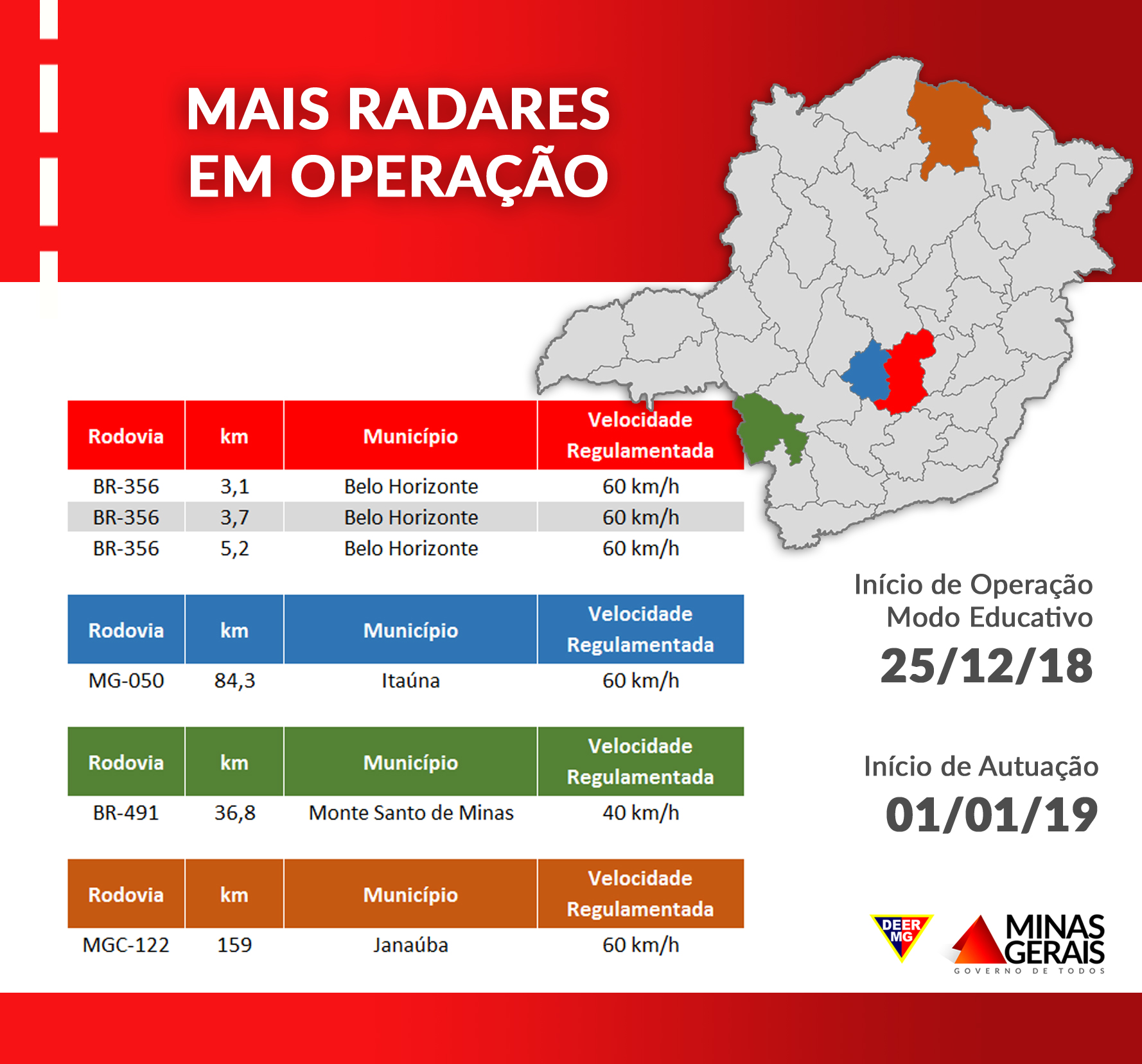 novos radares 25 12 2018