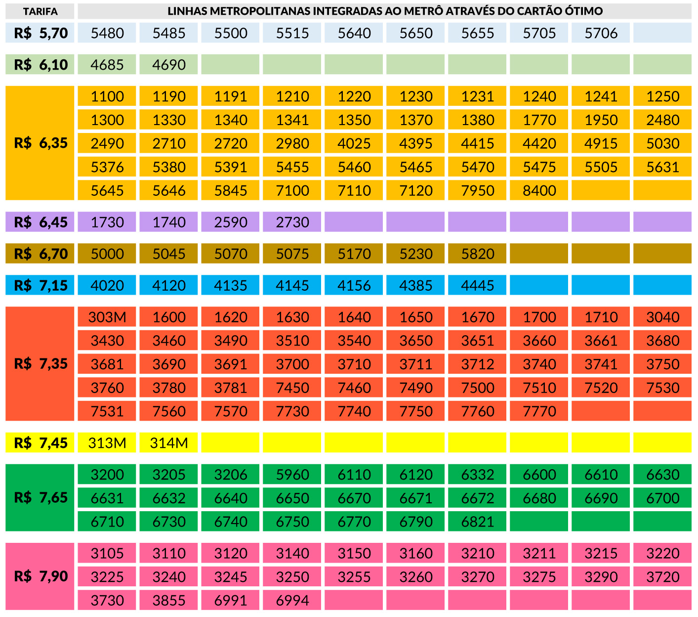 tabela tarifa metropolitano metro 001